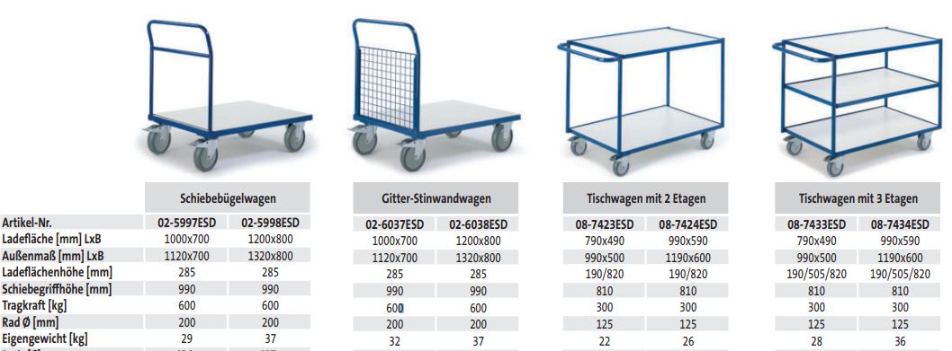 Schiebebügelwagen (techn. Daten)